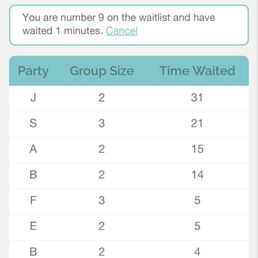 Nice new digital wait list!