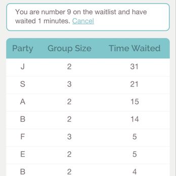 Bandoleros Cafe - Nice new digital wait list! - Mexican Near Me - Cypress, California