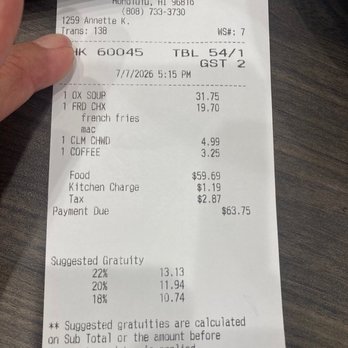 Zippy's Kahala - With tip, our meal at Zippy's was $75 and the service SUCKED!! Blah!! - Diners Near Me - Honolulu, Hawaii Zippy's Kahala - With tip, our meal at Zippy's was $75 and the service SUCKED!! Blah!! - Diners Near Me - Honolulu, Hawaii