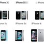 Photo of Cellular Mobile Services