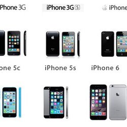 Cellular Mobile Services - We sell pre-owned and/or refurbished iPhones and Samsung galaxys'. Great gift for the holiday and birthday. Saving $$$$$