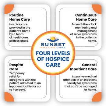 Sunset Hospice & Palliative Care - Hospice Near Me - Los Angeles, California Sunset Hospice & Palliative Care - Hospice Near Me - Los Angeles, California