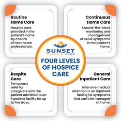 Sunset Hospice & Palliative Care