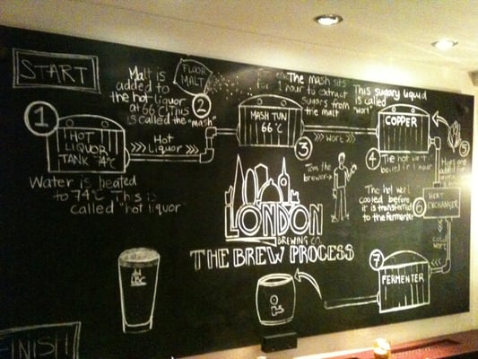 Bull Highgate by null