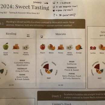 Cooper’s Hawk Winery & Restaurant - New American Near Me - Columbus, Ohio