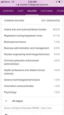 Excelsior University by null