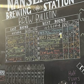 Nansemond Brewing Station - the beer selection - Breweries Near Me - Suffolk, Virginia Nansemond Brewing Station - the beer selection - Breweries Near Me - Suffolk, Virginia