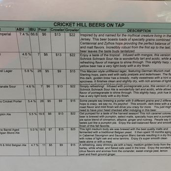 Cricket Hill Brewing - Breweries Near Me - Fairfield, New Jersey