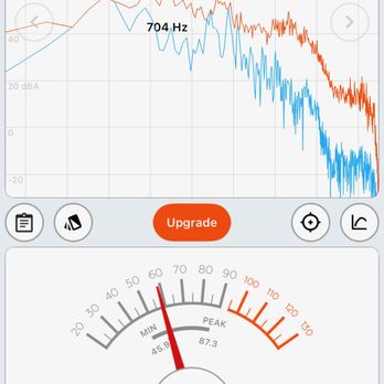Weather Center Cafe - noise level - Cafes Near Me - Sheboygan, Wisconsin Weather Center Cafe - noise level - Cafes Near Me - Sheboygan, Wisconsin