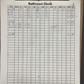 Diamond Lake RV Park - September 2, 2025 - I think they quit keeping score. - RV Parks Near Me - Crescent, Oregon Diamond Lake RV Park - September 2, 2025 - I think they quit keeping score. - RV Parks Near Me - Crescent, Oregon