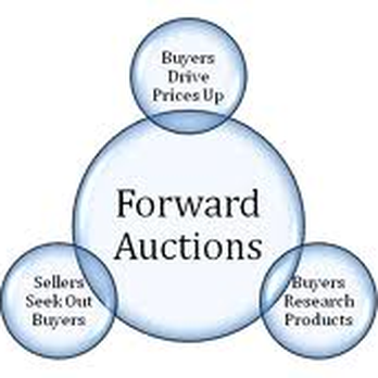 Vincent J Casale - Auction Houses Near Me - New York, New York Vincent J Casale - Auction Houses Near Me - New York, New York