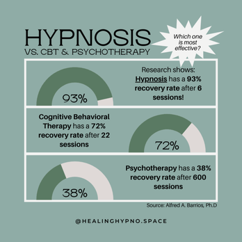 Healing Hypnosis with Katrina Ramos - Hypnosis is found to be more effective than CBT and Psychotherapy. - Hypnosis/Hypnotherapy Near Me Healing Hypnosis with Katrina Ramos - Hypnosis is found to be more effective than CBT and Psychotherapy. - Hypnosis/Hypnotherapy Near Me