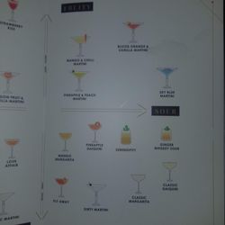 Dirty Martini - Flavour Map (2)