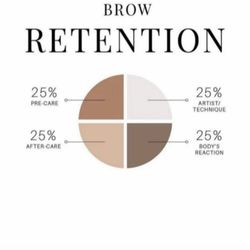 Totally Browtiful Microblading  - Information about healed results.