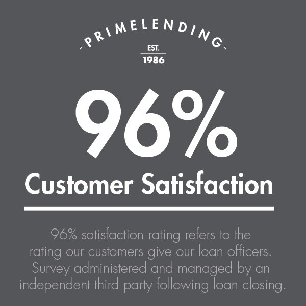 ANDREA CLARK PRIMELENDING Updated September 2024 35 Reviews