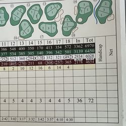 Rocky River Golf Club At Concord