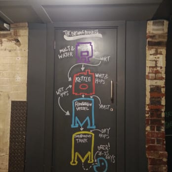 BrewDog Birmingham - Bars Near Me - Birmingham, XWM