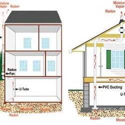 At Home Radon - Radon Mitigation System