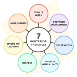 Art of Play Montessori