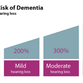 Aurilink - Increased Risk of Dementia is real with untreated hearing loss. - Hearing Aid Providers Near Me - Marietta, Georgia Aurilink - Increased Risk of Dementia is real with untreated hearing loss. - Hearing Aid Providers Near Me - Marietta, Georgia