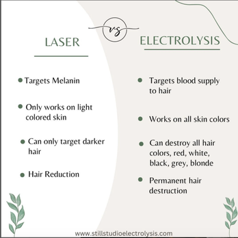 Still Studio Electrolysis - Hair Removal Near Me