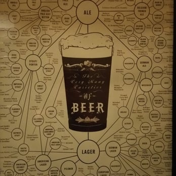 Pies & Pints - Pizza Near Me - Morgantown, West Virginia