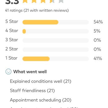 Aymond James K MD - See for yourself - Sports Medicine Near Me - Charleston, South Carolina Aymond James K MD - See for yourself - Sports Medicine Near Me - Charleston, South Carolina