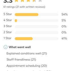 Aymond James K MD - See for yourself