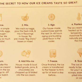 Parlor's Ice Creams - Ice Cream & Frozen Yogurt Near Me - Dallas, Texas