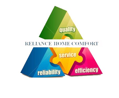 Slide of Reliance Home Comfort