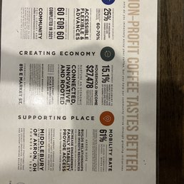 Reasons why Compass Coffee was created. Reasons why Compass Coffee was created.