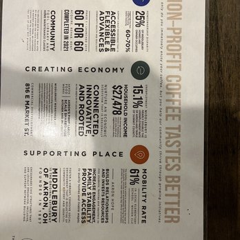 647 Coffee - Reasons why Compass Coffee was created. - Coffee & Tea Near Me - Akron, Ohio 647 Coffee - Reasons why Compass Coffee was created. - Coffee & Tea Near Me - Akron, Ohio