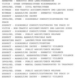 Some of the most recent horrific crimes Ron Fisher jr has done