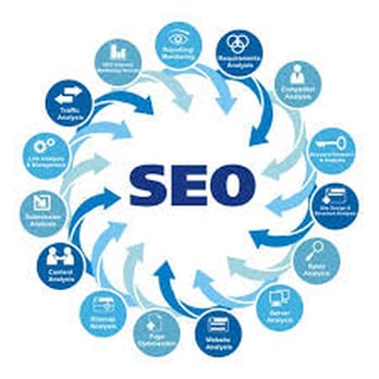 Wedge Internet Marketing - Web Design Near Me - Calgary, Alberta Wedge Internet Marketing - Web Design Near Me - Calgary, Alberta