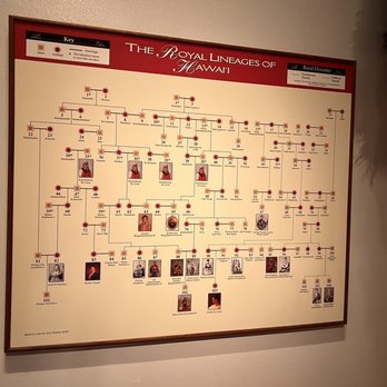 Bishop Museum - Museums Near Me - Honolulu, Hawaii