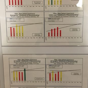 Cheyenne Regional - Most indicators are doing worse. - Medical Centers Near Me - Cheyenne, Wyoming