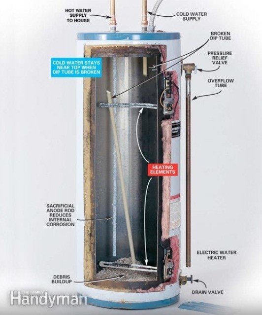 Slide of Blue Ridge Plumbing