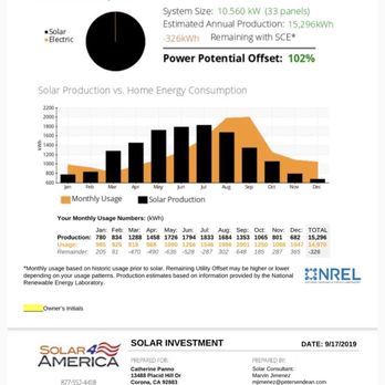 Solar4America - Same - Roofing Near Me - Riverside, California Solar4America - Same - Roofing Near Me - Riverside, California