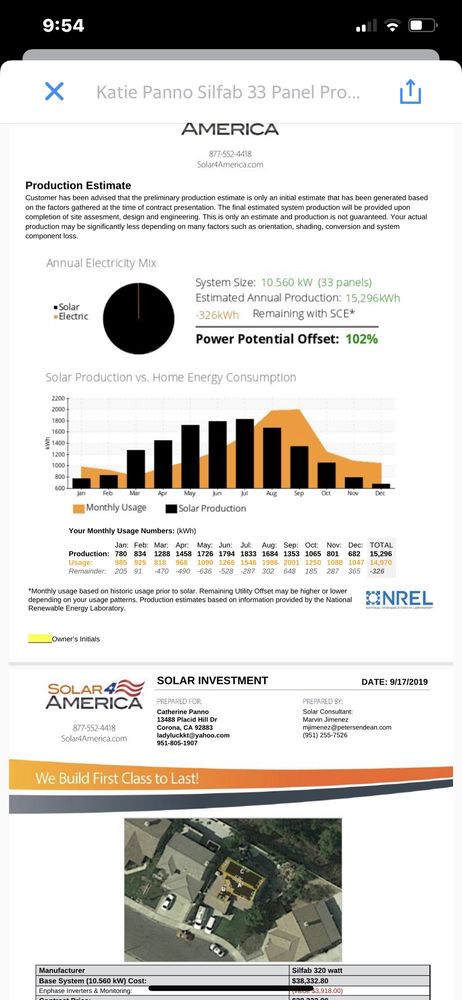Slide of Solar4America
