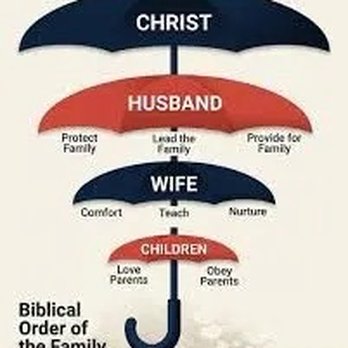 The Bridge Church - The correct order nowhere in there does a Pastor have a higher authority of the wife and children than the husband does. - Churches Near Me - Reno, Nevada The Bridge Church - The correct order nowhere in there does a Pastor have a higher authority of the wife and children than the husband does. - Churches Near Me - Reno, Nevada
