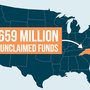 Photo of Jammy Holdings Surplus Funds Retriever