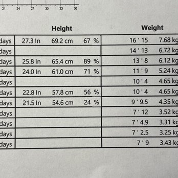 Lisa Cronin, MD - Height weight growth chart, Dr Cronin's office, North Pinellas Children's Medical Center - Westchase, Suite 305, West Tampa - Pediatricians Near Me - Tampa, Florida Lisa Cronin, MD - Height weight growth chart, Dr Cronin's office, North Pinellas Children's Medical Center - Westchase, Suite 305, West Tampa - Pediatricians Near Me - Tampa, Florida