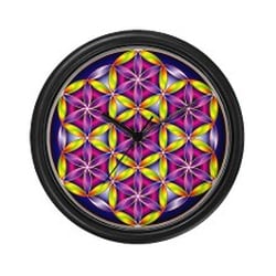 Psychological Astrology