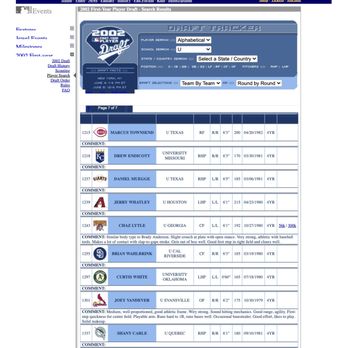 Georgia Baseball Lessons - Chaz Lytle, 2002 Draft Scouting Report - Baseball Fields Near Me - Bogart, Georgia Georgia Baseball Lessons - Chaz Lytle, 2002 Draft Scouting Report - Baseball Fields Near Me - Bogart, Georgia