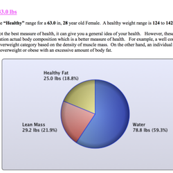 Elite Body Data - Learn how much of your body composition is essential fat, excess fat, muscle, and water.