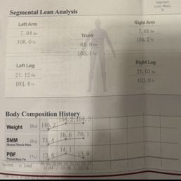 Inbody results over 5 weeks. Was able to put on 5lbs of muscle
