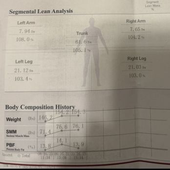 Savage Performance - Inbody results over 5 weeks. Was able to put on 5lbs of muscle - Trainers Near Me - Chatsworth , California