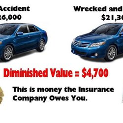 Diminished Value Appraisals