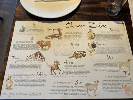 Menu photo 1 Inchin's Bamboo Garden Surrey, BC Menu photo 1 Inchin's Bamboo Garden Surrey, BC