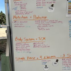 Stanwood Camano Foodbank